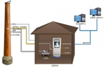  CEMS煙氣分析儀器主要應用到哪些行業？