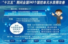  &ldquo;十三五&rdquo;水環(huán)境監(jiān)測(cè)再邁新臺(tái)階